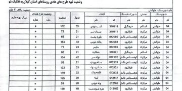 موافقت نهایی با تهیه طرح هادی برای ۱۴ آبادی کوهستانی تالش / گامی مهم در توسعه روستاهای بالای ۲۰ خانوار