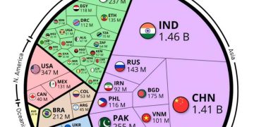 جمعیت ایران به ۹۲ میلیون نفر رسید؟