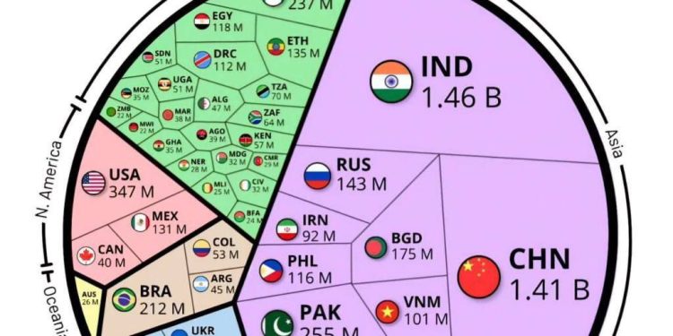 جمعیت ایران به ۹۲ میلیون نفر رسید؟