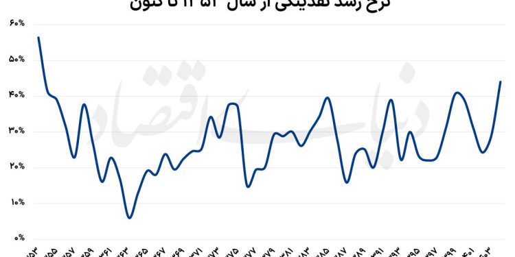 سناریوهای اقتصاد ایران در پساتفاهم