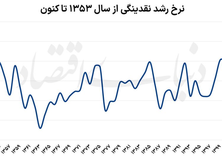 سناریوهای اقتصاد ایران در پساتفاهم