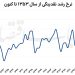 سناریوهای اقتصاد ایران در پساتفاهم