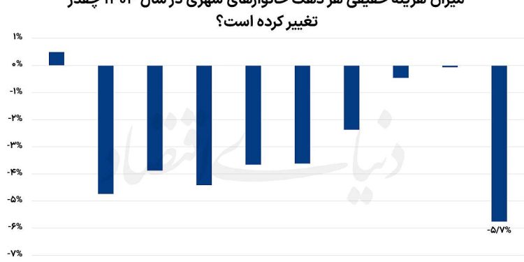 پیشنویس خودکار