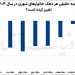 پیشنویس خودکار